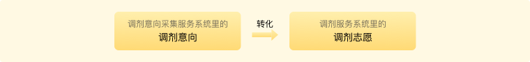 2024年考研調(diào)劑意向采集服務(wù)系統(tǒng)和調(diào)劑服務(wù)系統(tǒng)的開通時(shí)間1.png